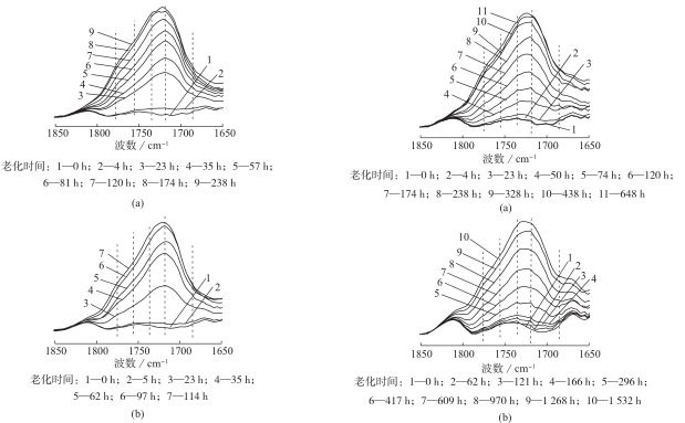 Correlation between artificial accelerated aging of ABS material and outdoor natural aging with Figure 1