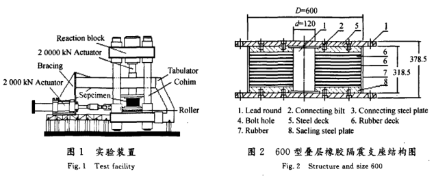 Research on temperature dependence and aging performance of large-diameter building laminated rubber seismic isolation devices with Figure 1