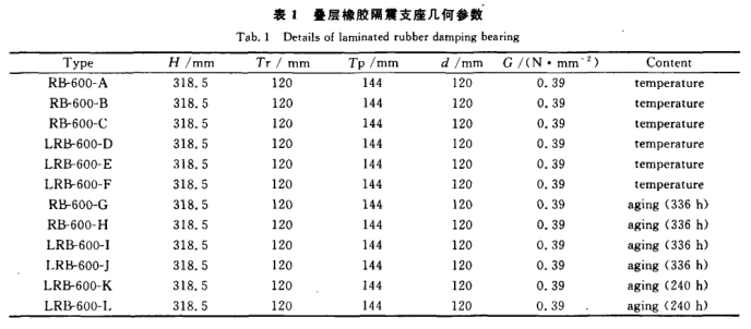 Research on temperature dependence and aging performance of large-diameter building laminated rubber shock-isolation devices Fig. 2