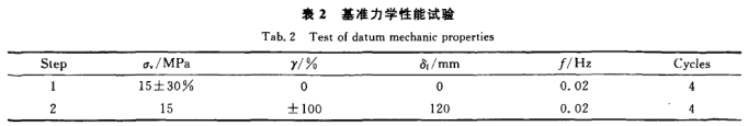 Research on temperature dependence and aging performance of large-diameter building laminated rubber shock-isolation devices Fig. 3