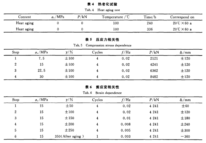 Research on temperature dependence and aging performance of large-diameter building laminated rubber seismic isolation devices Fig. 5