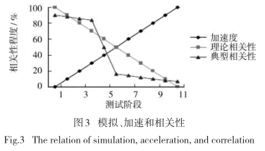 Accelerated test diagram 1 for outdoor test inspection
