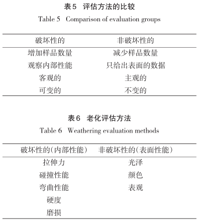 Accelerated test diagram 2 for outdoor test inspection