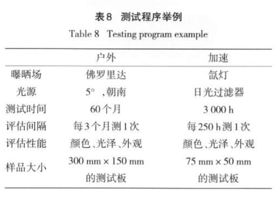 Outdoor test inspection Accelerated test picture 8