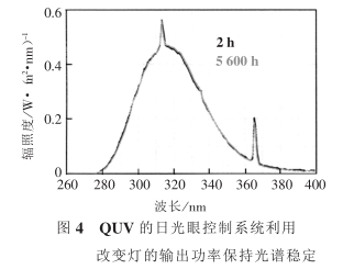 Comparison of two effective methods for testing weather resistance and light stability, QUV and Q_Sun, with Figure 4