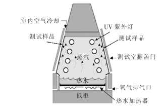 Comparison of two effective methods for testing weather resistance and light stability, QUV and Q_Sun, with Figure 5