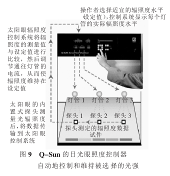 Comparison of two effective methods for testing weather resistance and light stability, QUV and Q_Sun, with Figure 7