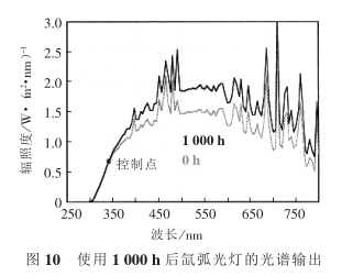 Comparison of two effective methods for testing weather resistance and light stability, QUV and Q_Sun, with Figure 8