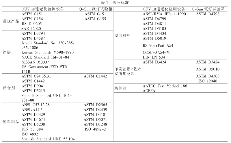 QUV和Q_Sun两种有效测试耐候性和光稳定性方法的比较配图9