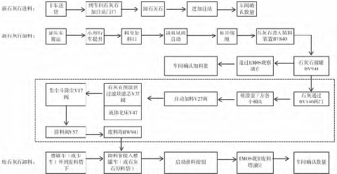 Overspray paint mist treatment and VOC control diagram 1 in paint shop
