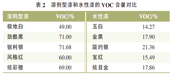 油漆車間過噴漆霧處理及voc的控制