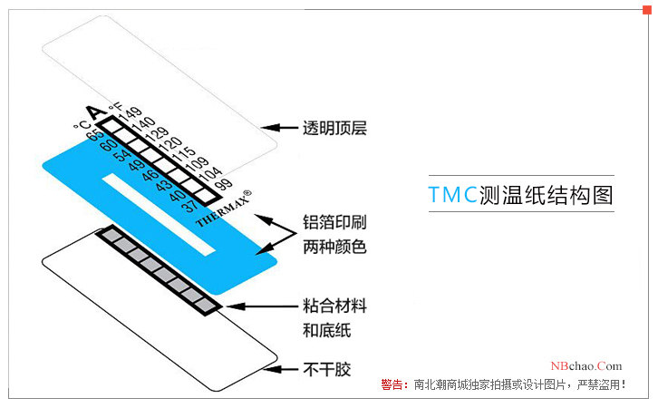 Thermax(TMC) 温度美8格B板温纸结构图