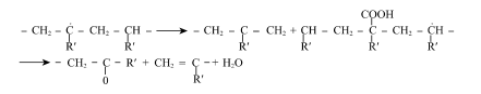 Analysis of research progress on aging mechanism of polymer coatings with Figure 2