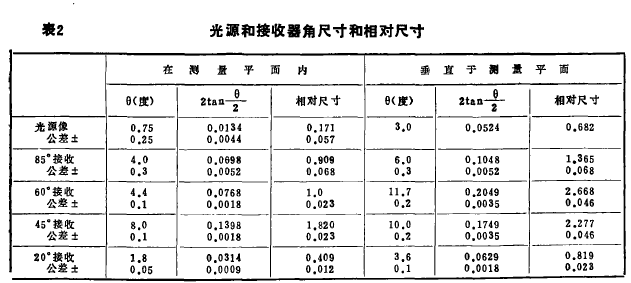 Measurement of object surface gloss with picture 1
