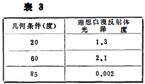 Measurement of object surface gloss with picture 3