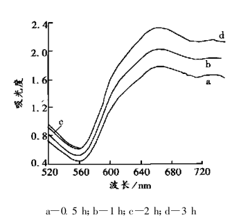 Determination of the grinding and dispersion process of organic pigments with Figure 1
