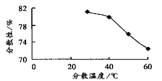 Determination of the grinding and dispersion process of organic pigments with Figure 5