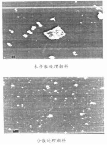 Determination of the grinding and dispersion process of organic pigments with Figure 8