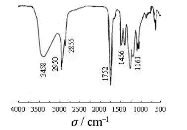 Preparation and properties of UV-curable acrylic cathodic electrophoretic coatings Figure 3