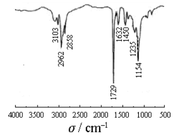 Preparation and properties of UV-curable acrylic cathodic electrophoretic coatings Figure 4