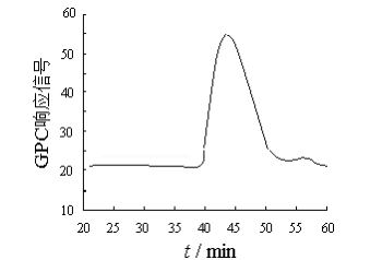 Preparation and properties of UV-curable acrylic cathodic electrophoretic coatings Figure 5