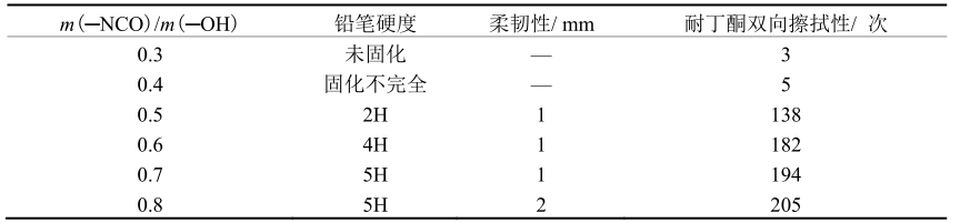 可紫外光固化丙烯酸阴极电泳涂料的制备及性能配图8