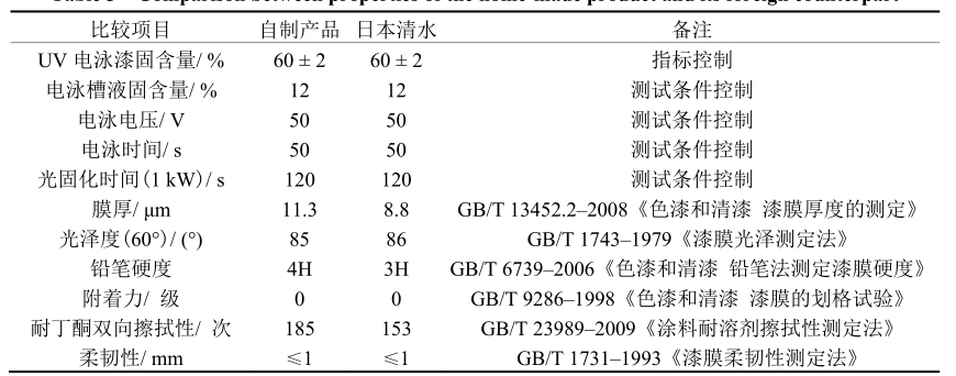 可紫外光固化丙烯酸阴极电泳涂料的制备及性能配图9