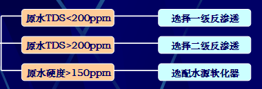 How to choose the right ultrapure water machine?  Picture 1