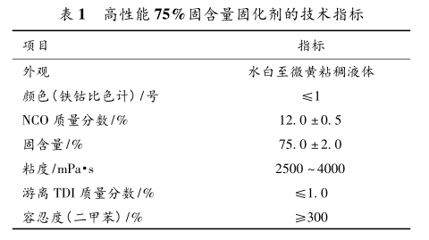 Synthesis and performance research of polyurethane curing agent with low free TDI and high solid content Figure 1