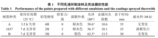 Development of water-based imitation metal plastic paint with picture 2