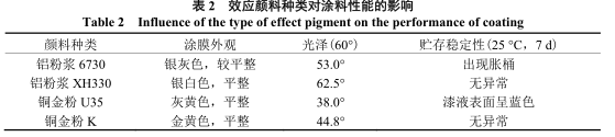 Development of water-based metal-like plastic paint with Figure 3