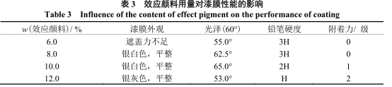 Development of water-based metal-like plastic paint with Figure 4