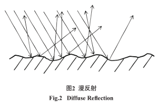 Preparation of water-based high-transparency matte varnish with picture 2