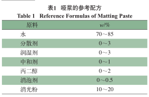Preparation of water-based high-transparency matte clear topcoat Figure 3