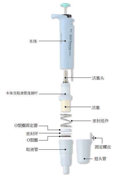 立洋Nichipyo微量移液枪NPX2-10ml结构图