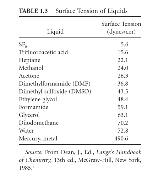 Surface chemistry map 1