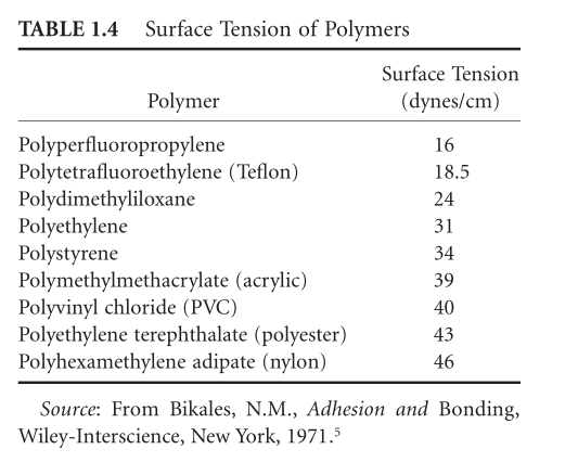 Surface chemistry map 2