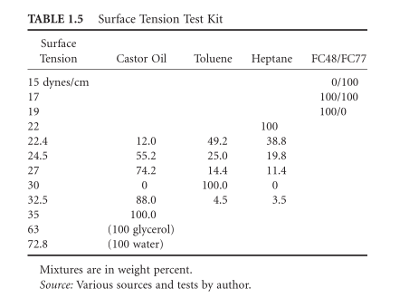 Surface chemistry map 4