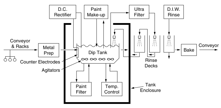 Technical diagram of polymer electrodeposition related equipment 1