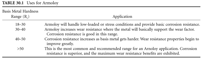 Armoloy chrome treatment and its application picture 1
