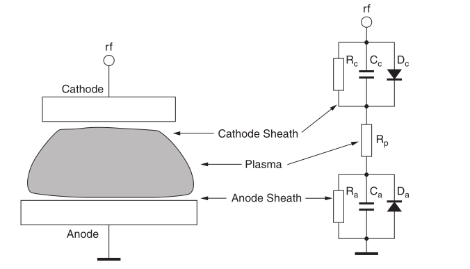 Physical vapor deposition diagram 1