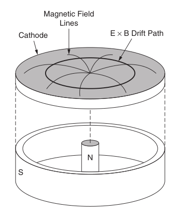 Physical vapor deposition diagram 2
