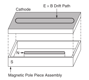Physical vapor deposition diagram 3