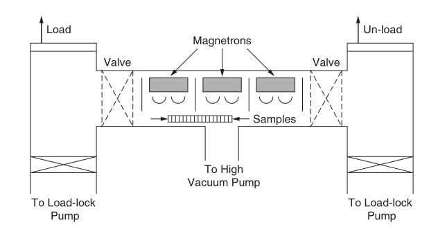 Physical vapor deposition diagram 4