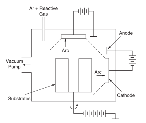 Physical vapor deposition diagram 5