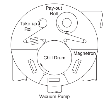 Deposition principle process of thermal barrier coating with Figure 1
