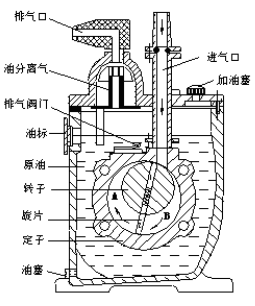 Detailed explanation of the basics of vacuum technology with Figure 3