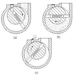 Detailed explanation of the basics of vacuum technology with Figure 4