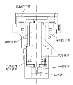 Detailed explanation of the basics of vacuum technology with Figure 5