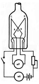 真空技术基础详解配图8